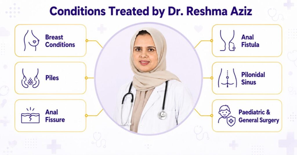 Dr. Reshma Aziz specialist in Dhaka for breast, colorectal, piles, fissure and fistula care